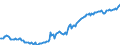 Unit of measure: Index, 2021=100 / Seasonal adjustment: Seasonally and calendar adjusted data / Indicator: Number of persons employed index / Statistical classification of economic activities in the European Community (NACE Rev. 2): Wholesale and retail trade and repair of motor vehicles and motorcycles / Geopolitical entity (reporting): Malta