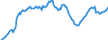 Unit of measure: Index, 2021=100 / Seasonal adjustment: Seasonally and calendar adjusted data / Indicator: Number of persons employed index / Statistical classification of economic activities in the European Community (NACE Rev. 2): Wholesale and retail trade and repair of motor vehicles and motorcycles / Geopolitical entity (reporting): Netherlands