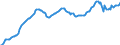 Unit of measure: Index, 2021=100 / Seasonal adjustment: Seasonally and calendar adjusted data / Indicator: Number of persons employed index / Statistical classification of economic activities in the European Community (NACE Rev. 2): Wholesale and retail trade and repair of motor vehicles and motorcycles / Geopolitical entity (reporting): Austria