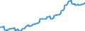 Unit of measure: Index, 2021=100 / Seasonal adjustment: Seasonally and calendar adjusted data / Indicator: Number of persons employed index / Statistical classification of economic activities in the European Community (NACE Rev. 2): Wholesale and retail trade and repair of motor vehicles and motorcycles / Geopolitical entity (reporting): Poland