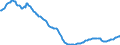 Unit of measure: Index, 2021=100 / Seasonal adjustment: Seasonally and calendar adjusted data / Indicator: Number of persons employed index / Statistical classification of economic activities in the European Community (NACE Rev. 2): Wholesale and retail trade and repair of motor vehicles and motorcycles / Geopolitical entity (reporting): Portugal