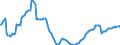 Unit of measure: Index, 2021=100 / Seasonal adjustment: Seasonally and calendar adjusted data / Indicator: Number of persons employed index / Statistical classification of economic activities in the European Community (NACE Rev. 2): Wholesale and retail trade and repair of motor vehicles and motorcycles / Geopolitical entity (reporting): Romania
