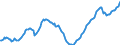 Unit of measure: Index, 2021=100 / Seasonal adjustment: Seasonally and calendar adjusted data / Indicator: Number of persons employed index / Statistical classification of economic activities in the European Community (NACE Rev. 2): Wholesale and retail trade and repair of motor vehicles and motorcycles / Geopolitical entity (reporting): Slovenia