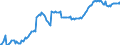 Unit of measure: Index, 2021=100 / Seasonal adjustment: Seasonally and calendar adjusted data / Indicator: Number of persons employed index / Statistical classification of economic activities in the European Community (NACE Rev. 2): Wholesale and retail trade and repair of motor vehicles and motorcycles / Geopolitical entity (reporting): Slovakia