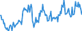 Unit of measure: Index, 2021=100 / Seasonal adjustment: Seasonally and calendar adjusted data / Indicator: Number of persons employed index / Statistical classification of economic activities in the European Community (NACE Rev. 2): Wholesale and retail trade and repair of motor vehicles and motorcycles / Geopolitical entity (reporting): Finland