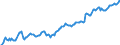 Unit of measure: Index, 2021=100 / Seasonal adjustment: Seasonally and calendar adjusted data / Indicator: Number of persons employed index / Statistical classification of economic activities in the European Community (NACE Rev. 2): Wholesale and retail trade and repair of motor vehicles and motorcycles / Geopolitical entity (reporting): Sweden