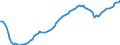 Unit of measure: Index, 2021=100 / Seasonal adjustment: Seasonally and calendar adjusted data / Indicator: Number of persons employed index / Statistical classification of economic activities in the European Community (NACE Rev. 2): Wholesale and retail trade and repair of motor vehicles and motorcycles / Geopolitical entity (reporting): Iceland