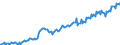 Unit of measure: Index, 2021=100 / Seasonal adjustment: Seasonally and calendar adjusted data / Indicator: Number of persons employed index / Statistical classification of economic activities in the European Community (NACE Rev. 2): Wholesale and retail trade and repair of motor vehicles and motorcycles / Geopolitical entity (reporting): Norway