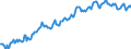 Unit of measure: Index, 2021=100 / Seasonal adjustment: Seasonally and calendar adjusted data / Indicator: Number of persons employed index / Statistical classification of economic activities in the European Community (NACE Rev. 2): Wholesale and retail trade and repair of motor vehicles and motorcycles / Geopolitical entity (reporting): Switzerland