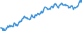 Unit of measure: Index, 2021=100 / Seasonal adjustment: Seasonally and calendar adjusted data / Indicator: Number of persons employed index / Statistical classification of economic activities in the European Community (NACE Rev. 2): Wholesale and retail trade and repair of motor vehicles and motorcycles / Geopolitical entity (reporting): Switzerland