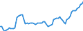 Unit of measure: Index, 2021=100 / Seasonal adjustment: Seasonally and calendar adjusted data / Indicator: Number of persons employed index / Statistical classification of economic activities in the European Community (NACE Rev. 2): Wholesale and retail trade and repair of motor vehicles and motorcycles / Geopolitical entity (reporting): Montenegro