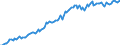 Unit of measure: Index, 2021=100 / Seasonal adjustment: Seasonally and calendar adjusted data / Indicator: Number of persons employed index / Statistical classification of economic activities in the European Community (NACE Rev. 2): Wholesale and retail trade and repair of motor vehicles and motorcycles / Geopolitical entity (reporting): Albania