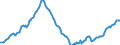 Unit of measure: Index, 2021=100 / Seasonal adjustment: Seasonally and calendar adjusted data / Indicator: Number of persons employed index / Statistical classification of economic activities in the European Community (NACE Rev. 2): Wholesale and retail trade and repair of motor vehicles and motorcycles / Geopolitical entity (reporting): Serbia