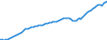 Unit of measure: Index, 2021=100 / Seasonal adjustment: Seasonally and calendar adjusted data / Indicator: Number of persons employed index / Statistical classification of economic activities in the European Community (NACE Rev. 2): Wholesale and retail trade and repair of motor vehicles and motorcycles / Geopolitical entity (reporting): Türkiye