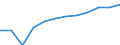 Unit of measure: Index, 2021=100 / Seasonal adjustment: Seasonally and calendar adjusted data / Indicator: Number of persons employed index / Statistical classification of economic activities in the European Community (NACE Rev. 2): Wholesale and retail trade and repair of motor vehicles and motorcycles / Geopolitical entity (reporting): Kosovo*