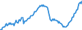Unit of measure: Index, 2015=100 / Seasonal adjustment: Unadjusted data (i.e. neither seasonally adjusted nor calendar adjusted data) / Indicator: Number of persons employed index / Statistical classification of economic activities in the European Community (NACE Rev. 2): Wholesale and retail trade and repair of motor vehicles and motorcycles / Geopolitical entity (reporting): European Union - 28 countries (2013-2020)