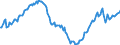 Unit of measure: Index, 2015=100 / Seasonal adjustment: Unadjusted data (i.e. neither seasonally adjusted nor calendar adjusted data) / Indicator: Number of persons employed index / Statistical classification of economic activities in the European Community (NACE Rev. 2): Wholesale and retail trade and repair of motor vehicles and motorcycles / Geopolitical entity (reporting): Euro area – 20 countries (from 2023)