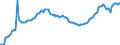Unit of measure: Index, 2015=100 / Seasonal adjustment: Unadjusted data (i.e. neither seasonally adjusted nor calendar adjusted data) / Indicator: Number of persons employed index / Statistical classification of economic activities in the European Community (NACE Rev. 2): Wholesale and retail trade and repair of motor vehicles and motorcycles / Geopolitical entity (reporting): Belgium