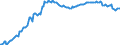 Unit of measure: Index, 2015=100 / Seasonal adjustment: Unadjusted data (i.e. neither seasonally adjusted nor calendar adjusted data) / Indicator: Number of persons employed index / Statistical classification of economic activities in the European Community (NACE Rev. 2): Wholesale and retail trade and repair of motor vehicles and motorcycles / Geopolitical entity (reporting): Bulgaria