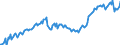 Unit of measure: Index, 2015=100 / Seasonal adjustment: Unadjusted data (i.e. neither seasonally adjusted nor calendar adjusted data) / Indicator: Number of persons employed index / Statistical classification of economic activities in the European Community (NACE Rev. 2): Wholesale and retail trade and repair of motor vehicles and motorcycles / Geopolitical entity (reporting): Czechia