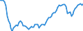 Unit of measure: Index, 2015=100 / Seasonal adjustment: Unadjusted data (i.e. neither seasonally adjusted nor calendar adjusted data) / Indicator: Number of persons employed index / Statistical classification of economic activities in the European Community (NACE Rev. 2): Wholesale and retail trade and repair of motor vehicles and motorcycles / Geopolitical entity (reporting): Denmark
