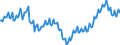 Unit of measure: Index, 2015=100 / Seasonal adjustment: Unadjusted data (i.e. neither seasonally adjusted nor calendar adjusted data) / Indicator: Number of persons employed index / Statistical classification of economic activities in the European Community (NACE Rev. 2): Wholesale and retail trade and repair of motor vehicles and motorcycles / Geopolitical entity (reporting): Germany