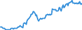 Unit of measure: Index, 2015=100 / Seasonal adjustment: Unadjusted data (i.e. neither seasonally adjusted nor calendar adjusted data) / Indicator: Number of persons employed index / Statistical classification of economic activities in the European Community (NACE Rev. 2): Wholesale and retail trade and repair of motor vehicles and motorcycles / Geopolitical entity (reporting): Estonia