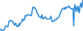 Unit of measure: Index, 2015=100 / Seasonal adjustment: Unadjusted data (i.e. neither seasonally adjusted nor calendar adjusted data) / Indicator: Number of persons employed index / Statistical classification of economic activities in the European Community (NACE Rev. 2): Wholesale and retail trade and repair of motor vehicles and motorcycles / Geopolitical entity (reporting): Ireland