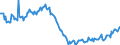 Unit of measure: Index, 2015=100 / Seasonal adjustment: Unadjusted data (i.e. neither seasonally adjusted nor calendar adjusted data) / Indicator: Number of persons employed index / Statistical classification of economic activities in the European Community (NACE Rev. 2): Wholesale and retail trade and repair of motor vehicles and motorcycles / Geopolitical entity (reporting): Greece