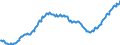 Unit of measure: Index, 2015=100 / Seasonal adjustment: Unadjusted data (i.e. neither seasonally adjusted nor calendar adjusted data) / Indicator: Number of persons employed index / Statistical classification of economic activities in the European Community (NACE Rev. 2): Wholesale and retail trade and repair of motor vehicles and motorcycles / Geopolitical entity (reporting): France