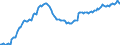 Unit of measure: Index, 2015=100 / Seasonal adjustment: Unadjusted data (i.e. neither seasonally adjusted nor calendar adjusted data) / Indicator: Number of persons employed index / Statistical classification of economic activities in the European Community (NACE Rev. 2): Wholesale and retail trade and repair of motor vehicles and motorcycles / Geopolitical entity (reporting): Croatia