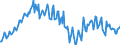 Unit of measure: Index, 2015=100 / Seasonal adjustment: Unadjusted data (i.e. neither seasonally adjusted nor calendar adjusted data) / Indicator: Number of persons employed index / Statistical classification of economic activities in the European Community (NACE Rev. 2): Wholesale and retail trade and repair of motor vehicles and motorcycles / Geopolitical entity (reporting): Italy