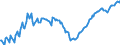 Unit of measure: Index, 2015=100 / Seasonal adjustment: Unadjusted data (i.e. neither seasonally adjusted nor calendar adjusted data) / Indicator: Number of persons employed index / Statistical classification of economic activities in the European Community (NACE Rev. 2): Wholesale and retail trade and repair of motor vehicles and motorcycles / Geopolitical entity (reporting): Cyprus