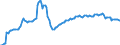 Unit of measure: Index, 2015=100 / Seasonal adjustment: Unadjusted data (i.e. neither seasonally adjusted nor calendar adjusted data) / Indicator: Number of persons employed index / Statistical classification of economic activities in the European Community (NACE Rev. 2): Wholesale and retail trade and repair of motor vehicles and motorcycles / Geopolitical entity (reporting): Latvia
