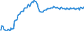 Unit of measure: Index, 2015=100 / Seasonal adjustment: Unadjusted data (i.e. neither seasonally adjusted nor calendar adjusted data) / Indicator: Number of persons employed index / Statistical classification of economic activities in the European Community (NACE Rev. 2): Wholesale and retail trade and repair of motor vehicles and motorcycles / Geopolitical entity (reporting): Lithuania