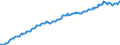 Unit of measure: Index, 2015=100 / Seasonal adjustment: Unadjusted data (i.e. neither seasonally adjusted nor calendar adjusted data) / Indicator: Number of persons employed index / Statistical classification of economic activities in the European Community (NACE Rev. 2): Wholesale and retail trade and repair of motor vehicles and motorcycles / Geopolitical entity (reporting): Luxembourg