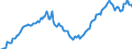 Unit of measure: Index, 2015=100 / Seasonal adjustment: Unadjusted data (i.e. neither seasonally adjusted nor calendar adjusted data) / Indicator: Number of persons employed index / Statistical classification of economic activities in the European Community (NACE Rev. 2): Wholesale and retail trade and repair of motor vehicles and motorcycles / Geopolitical entity (reporting): Hungary