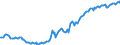 Unit of measure: Index, 2015=100 / Seasonal adjustment: Unadjusted data (i.e. neither seasonally adjusted nor calendar adjusted data) / Indicator: Number of persons employed index / Statistical classification of economic activities in the European Community (NACE Rev. 2): Wholesale and retail trade and repair of motor vehicles and motorcycles / Geopolitical entity (reporting): Malta