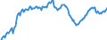 Unit of measure: Index, 2015=100 / Seasonal adjustment: Unadjusted data (i.e. neither seasonally adjusted nor calendar adjusted data) / Indicator: Number of persons employed index / Statistical classification of economic activities in the European Community (NACE Rev. 2): Wholesale and retail trade and repair of motor vehicles and motorcycles / Geopolitical entity (reporting): Netherlands