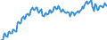 Unit of measure: Index, 2015=100 / Seasonal adjustment: Unadjusted data (i.e. neither seasonally adjusted nor calendar adjusted data) / Indicator: Number of persons employed index / Statistical classification of economic activities in the European Community (NACE Rev. 2): Wholesale and retail trade and repair of motor vehicles and motorcycles / Geopolitical entity (reporting): Austria
