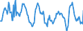 Konjunkturindikator: Nettoumsatz / Statistische Systematik der Wirtschaftszweige in der Europäischen Gemeinschaft (NACE Rev. 2): Verkehr und Lagerei / Saisonbereinigung: Kalenderbereinigte Daten, nicht saisonbereinigte Daten / Maßeinheit: Veränderung in Prozent gegenüber dem Vorjahreszeitraum / Geopolitische Meldeeinheit: Estland
