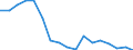 Konjunkturindikator: Nettoumsatz / Statistische Systematik der Wirtschaftszweige in der Europäischen Gemeinschaft (NACE Rev. 2): Verkehr und Lagerei / Saisonbereinigung: Kalenderbereinigte Daten, nicht saisonbereinigte Daten / Maßeinheit: Veränderung in Prozent gegenüber dem Vorjahreszeitraum / Geopolitische Meldeeinheit: Schweiz
