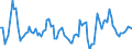 Konjunkturindikator: Nettoumsatz / Statistische Systematik der Wirtschaftszweige in der Europäischen Gemeinschaft (NACE Rev. 2): Verkehr und Lagerei / Saisonbereinigung: Kalenderbereinigte Daten, nicht saisonbereinigte Daten / Maßeinheit: Veränderung in Prozent gegenüber dem Vorjahreszeitraum / Geopolitische Meldeeinheit: Serbien