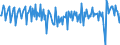 Umsatzindex - Insgesamt / Dienstleistungen gemäß Konjunkturstatistik-Verordnung (ohne Einzelhandel und Reparatur) / Saison- und kalenderbereinigte Daten / Veränderung in Prozent gegenüber der Vorperiode / Griechenland