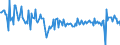 Umsatzindex - Insgesamt / Dienstleistungen gemäß Konjunkturstatistik-Verordnung (ohne Einzelhandel und Reparatur) / Saison- und kalenderbereinigte Daten / Veränderung in Prozent gegenüber der Vorperiode / Rumänien