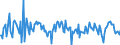 Business trend indicator: Net turnover / Statistical classification of economic activities in the European Community (NACE Rev. 2): Transportation and storage / Seasonal adjustment: Seasonally and calendar adjusted data / Unit of measure: Percentage change on previous period / Geopolitical entity (reporting): Estonia