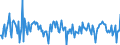 Konjunkturindikator: Nettoumsatz / Statistische Systematik der Wirtschaftszweige in der Europäischen Gemeinschaft (NACE Rev. 2): Verkehr und Lagerei / Saisonbereinigung: Saison- und kalenderbereinigte Daten / Maßeinheit: Veränderung in Prozent gegenüber der Vorperiode / Geopolitische Meldeeinheit: Estland