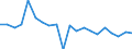 Konjunkturindikator: Nettoumsatz / Statistische Systematik der Wirtschaftszweige in der Europäischen Gemeinschaft (NACE Rev. 2): Verkehr und Lagerei / Saisonbereinigung: Saison- und kalenderbereinigte Daten / Maßeinheit: Veränderung in Prozent gegenüber der Vorperiode / Geopolitische Meldeeinheit: Schweiz