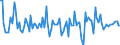 Konjunkturindikator: Nettoumsatz / Statistische Systematik der Wirtschaftszweige in der Europäischen Gemeinschaft (NACE Rev. 2): Verkehr und Lagerei / Saisonbereinigung: Saison- und kalenderbereinigte Daten / Maßeinheit: Veränderung in Prozent gegenüber der Vorperiode / Geopolitische Meldeeinheit: Serbien