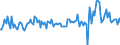 Konjunkturindikator: Nettoumsatz / Statistische Systematik der Wirtschaftszweige in der Europäischen Gemeinschaft (NACE Rev. 2): Verkehr und Lagerei / Saisonbereinigung: Saison- und kalenderbereinigte Daten / Maßeinheit: Veränderung in Prozent gegenüber der Vorperiode / Geopolitische Meldeeinheit: Türkei